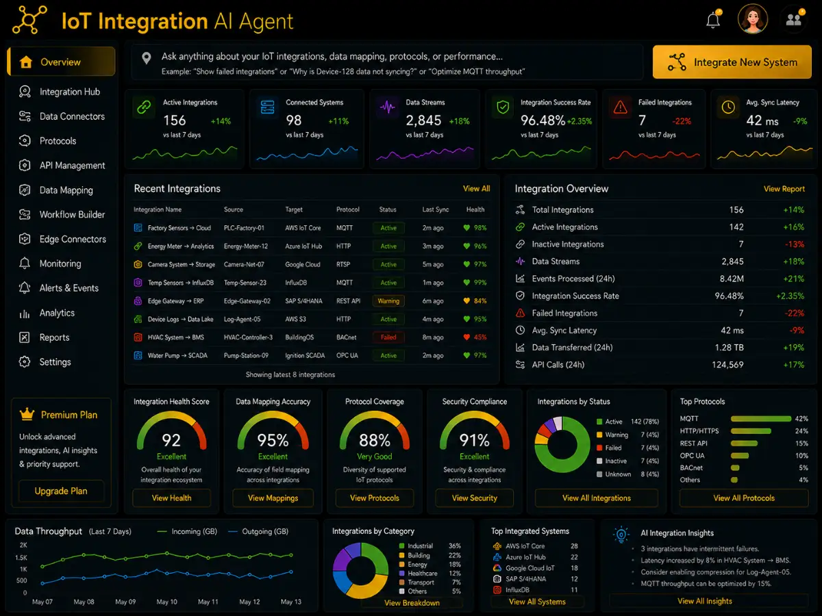 iotintegration.app AI IoT integration platform — integration dashboard preview
